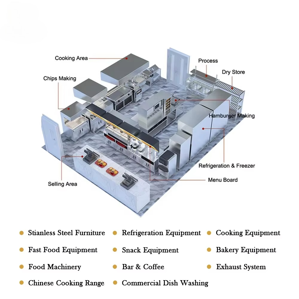 Soluzione Completa per Progett - Commercial Kitchen Services recensione e prezzo